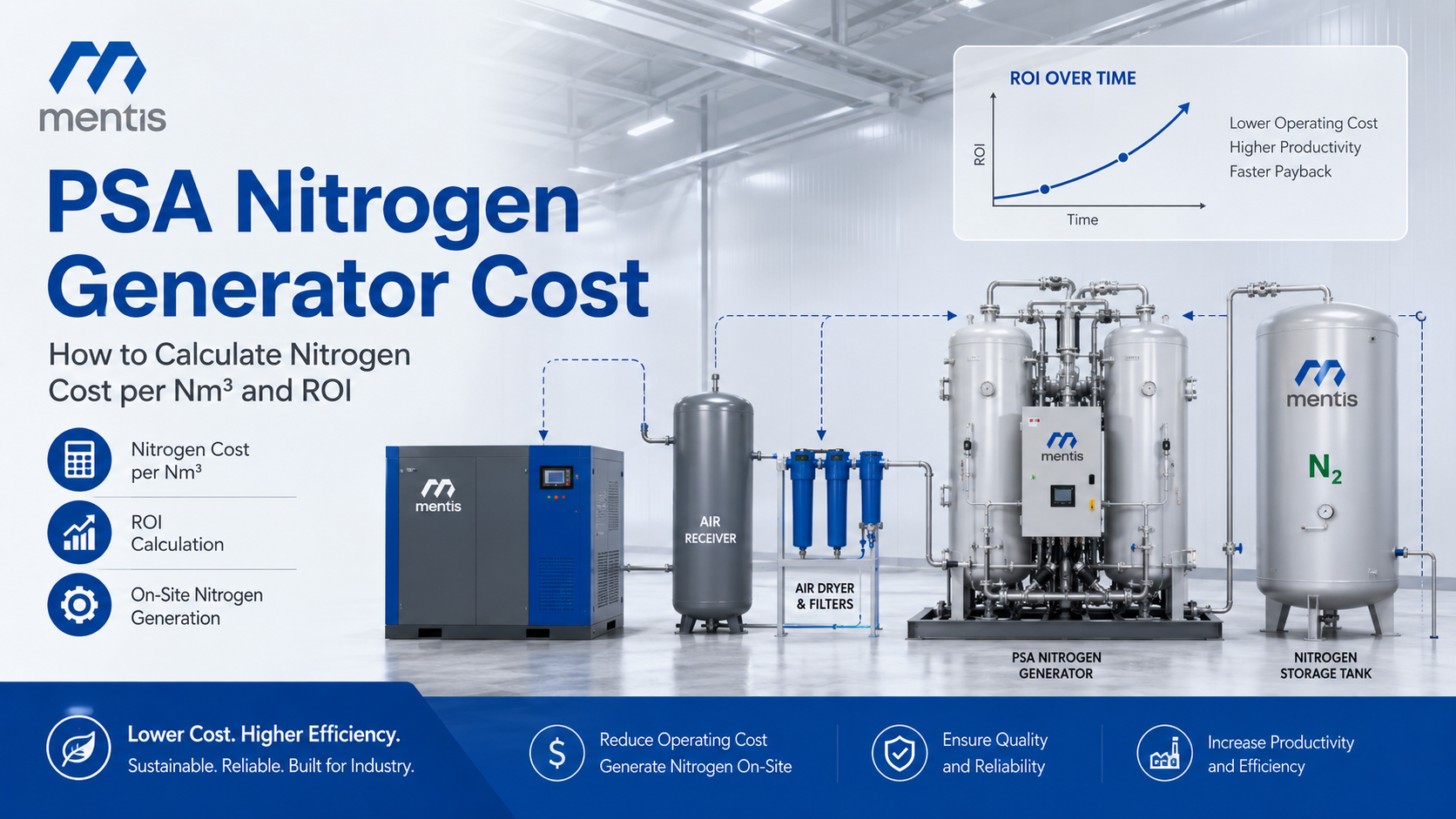 PSA Nitrogen Generator Cost: How to Calculate Nitrogen Cost per Nm³ and ROI