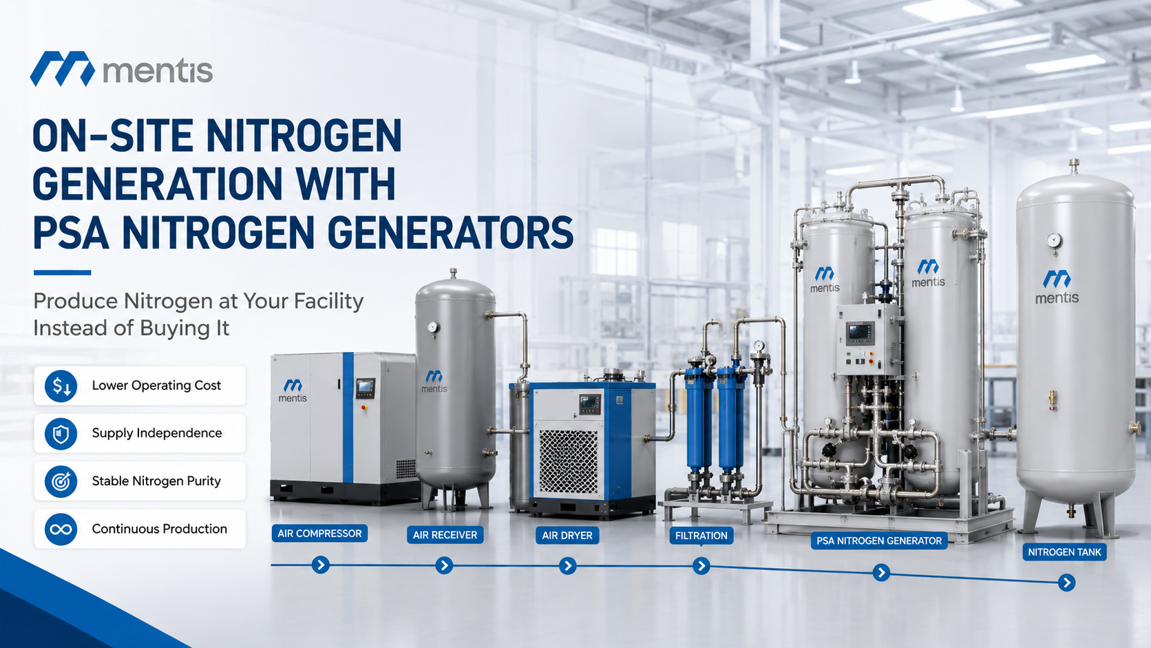 On-Site Nitrogen Generation with PSA Nitrogen Generators: Produce Nitrogen at Your Own Facility Instead of Buying It