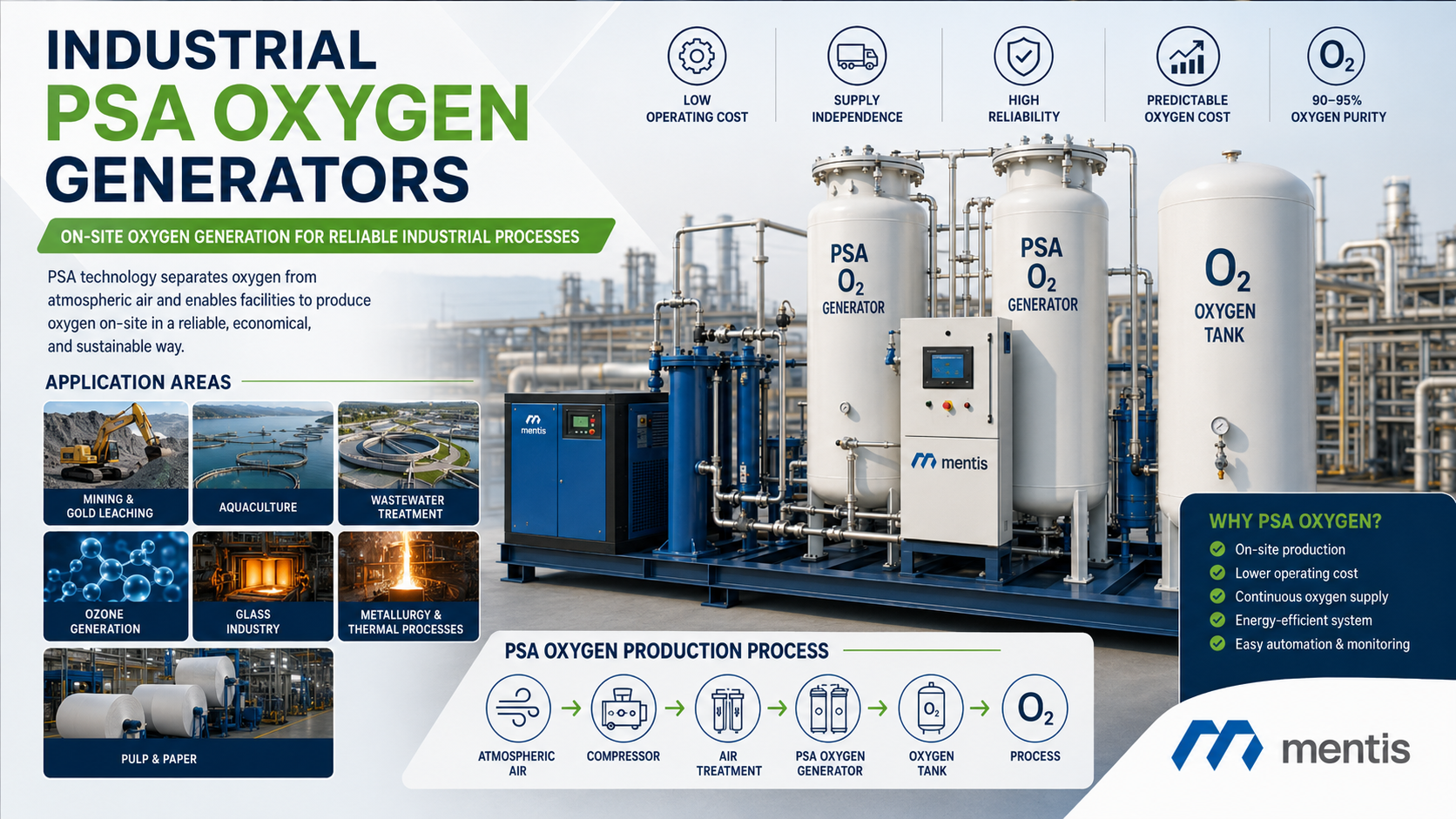 Industrial PSA Oxygen Generators: On-Site Oxygen Generation and Applications