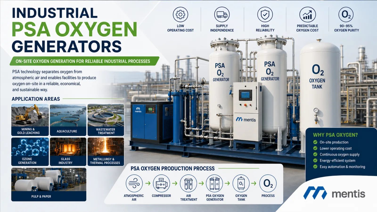 Industrial PSA Oxygen Generators: On-Site Oxygen Generation and Applications