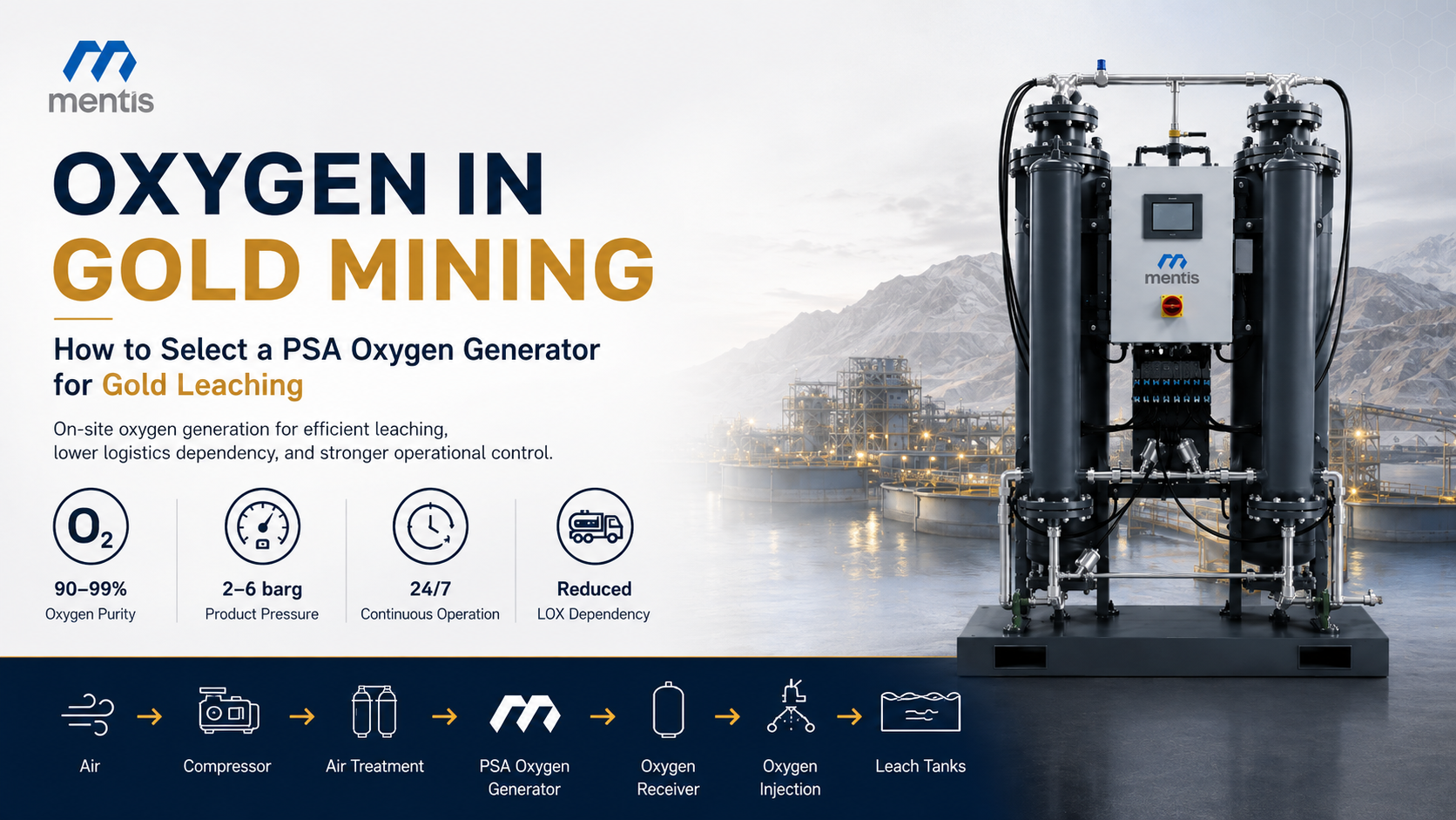 Oxygen in Gold Mining: How to Select a PSA Oxygen Generator for Gold Leaching