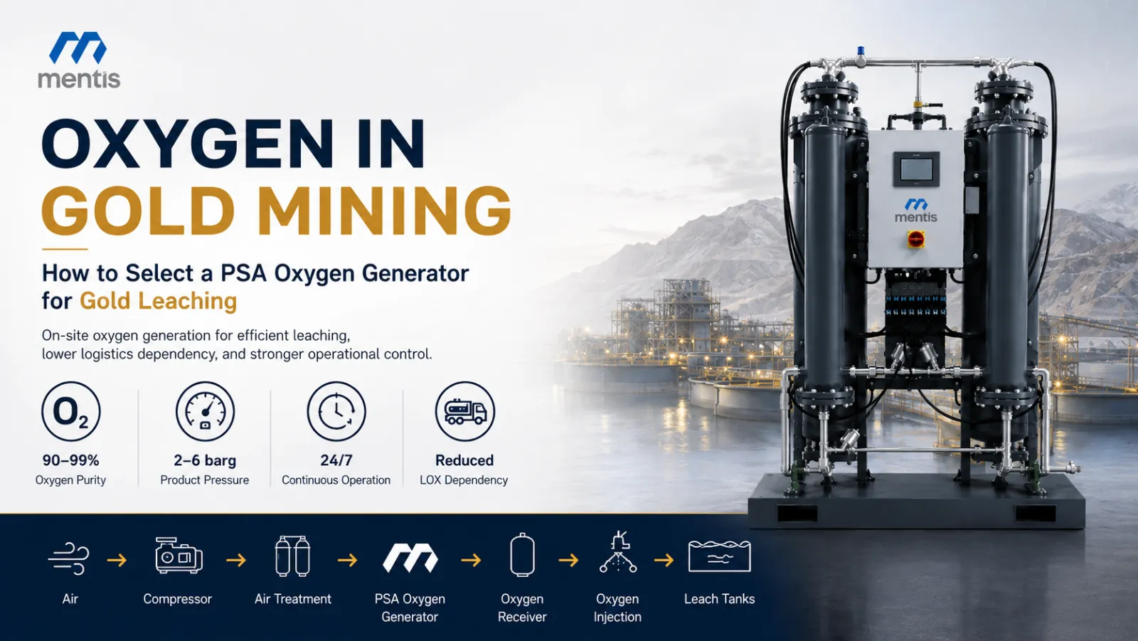Oxygen in Gold Mining: How to Select a PSA Oxygen Generator for Gold Leaching